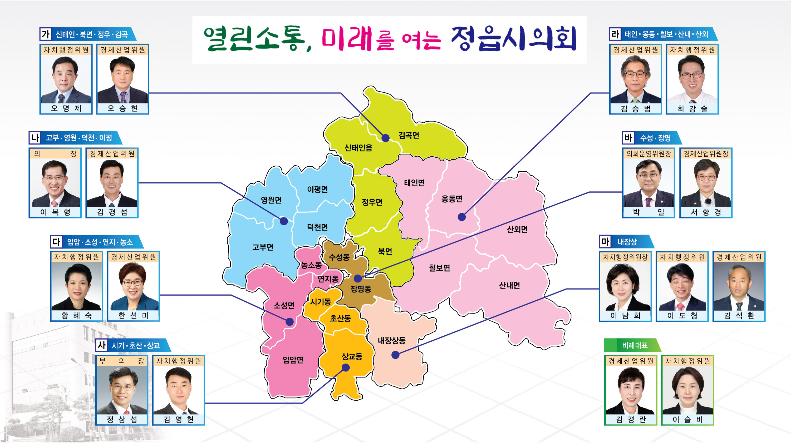 제10대 지역구별 의원현황